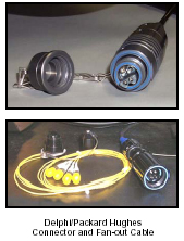 sudura fibra optica - fibra optica, fibra optica militara, fibra optica uz militar